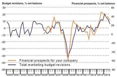 Res_4012770_Bellwether_Q4_2014